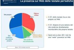 La situazione italiana dei media: tra conferme ed incertezze