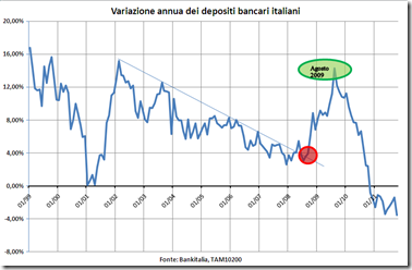 depositi