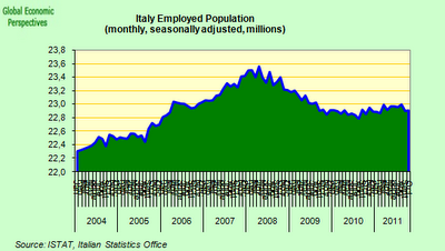 Post sulla crisi italiana...... ne vale la pena di leggerlo.