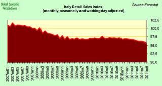 Post sulla crisi italiana...... ne vale la pena di leggerlo.