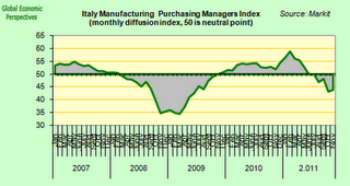 Post sulla crisi italiana...... ne vale la pena di leggerlo.