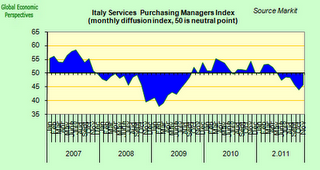 Post sulla crisi italiana...... ne vale la pena di leggerlo.