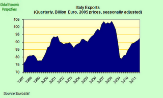 Post sulla crisi italiana...... ne vale la pena di leggerlo.