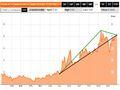 Spread, pessimismo e ottimismo