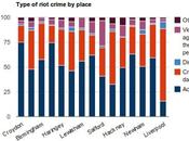 Guardian: fatti sono sacri” rappresenta quelli rilevanti 2011 dati infografiche