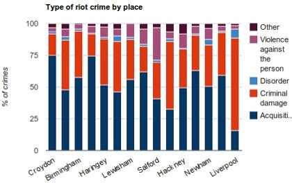 Guardian: “I fatti sono sacri” e rappresenta quelli più rilevanti nel 2011 con dati e infografiche