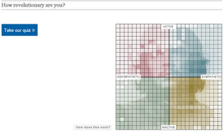 Quanto sei stato rivoluzionario nel 2011? Un test