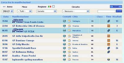 Appuntamenti interessanti per il 2012 del Team ITALIANJET