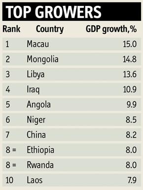 Le ECONOMIE che cresceranno di più.... nel 2012