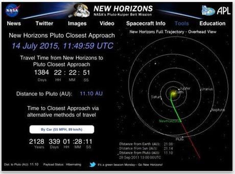 New Horizons: un 2011 di grandi successi