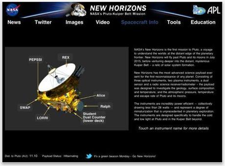 New Horizons: un 2011 di grandi successi