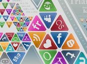 icone social network forma triangolare