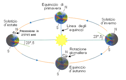 21 dicembre 2012: crederci o no?