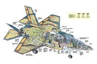 L'Italia e i 131 Caccia F35: 15 miliardi di spesa indispensabile?