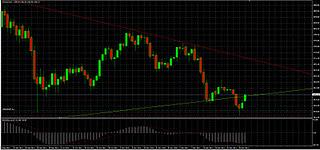 Analisi EURUSD e GOLDS