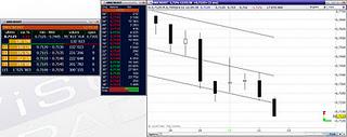 Short Selling tra Panico e Realtà, ma è veramente stato vietato per tutti?