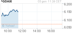 Genera grafico per DAX