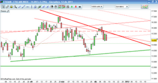 Tutto come previsto (purtroppo) Riepilogo 12/12/2012