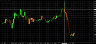 Riepilogo giornata 02/12/1011 sotto condizione EUR/USD