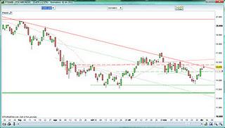 Riepilogo giornata 02/12/1011 sotto condizione EUR/USD