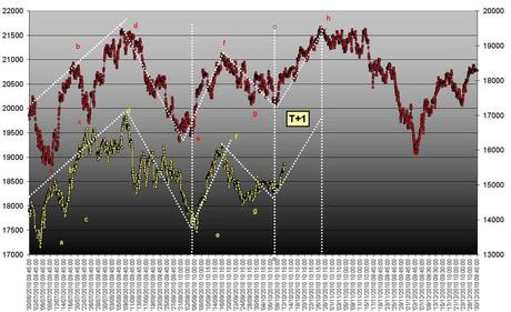 FTSEMIB: 03/12/2012