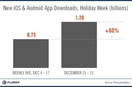 statistica app