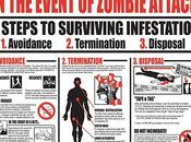 survive zombie attack