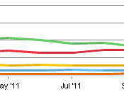 NetApplications, calo Android