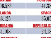 Quanto guadagna parlamentare italiano?