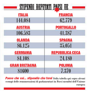 Quanto guadagna un parlamentare italiano? Non si sa.