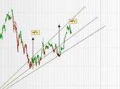 Ftsemib: 04/01/2012 unidebit!