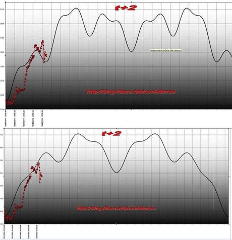 FTSEMIB: 04/01/2012 UNIDEBIT!