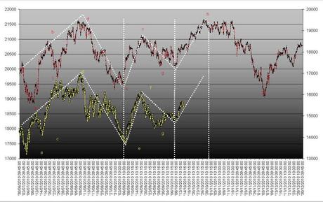 FTSEMIB: 04/01/2012 UNIDEBIT!