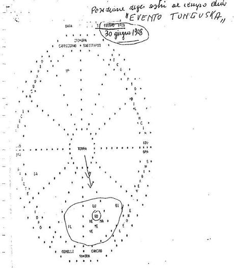 LUCE SU TUNGUSKA II PARTE