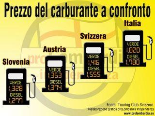 Ecco un'infografica comparativa... sul prezzo della benzina.