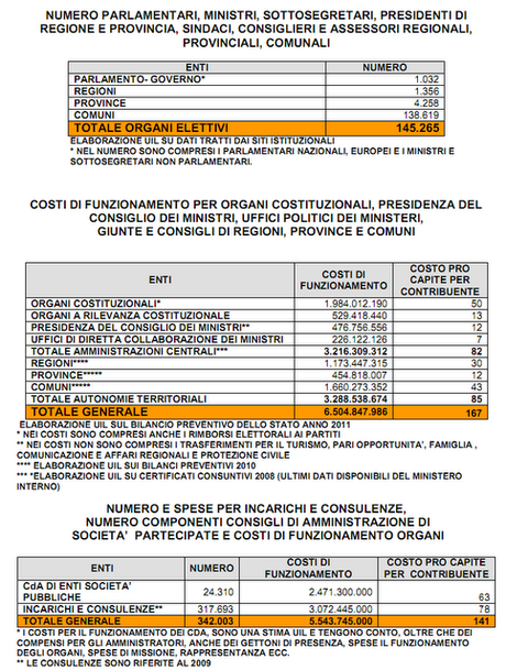 A proposito di costi della politica: quanto costano le Regioni?