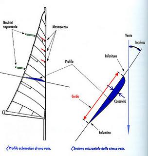 Glénans: scuola di vela, scuola di mare, scuola di vita