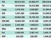 contributi finanziamenti elettorali partiti: alti bassi d'Europa?