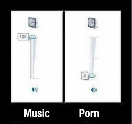 E voi quanto andate di PORNO?