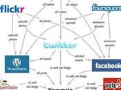 Come utilizzare social media ristorante