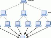 Attacchi DDoS
