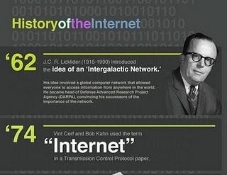 La storia di internet in un info-grafico