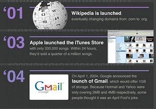 La storia di internet in un info-grafico