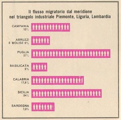 (1962) rivista - PANORAMA (ottobre)