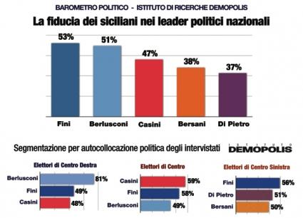 Mi sa che Bossi ha Berlusconi per le palle