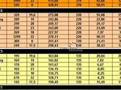 Prezzi vendita terminali Nokia