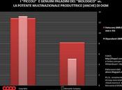 Quant'è potente "lobby degli OGM"?