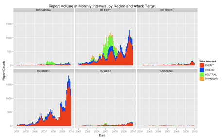 WikileaksData