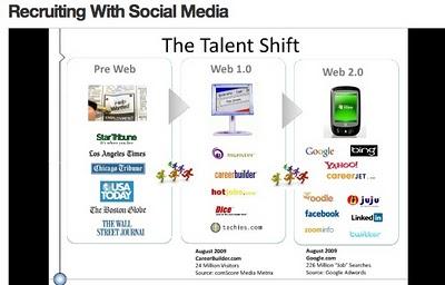 L'evoluzione del recruiting in un video