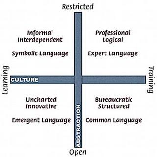 Connecting and learning teachers